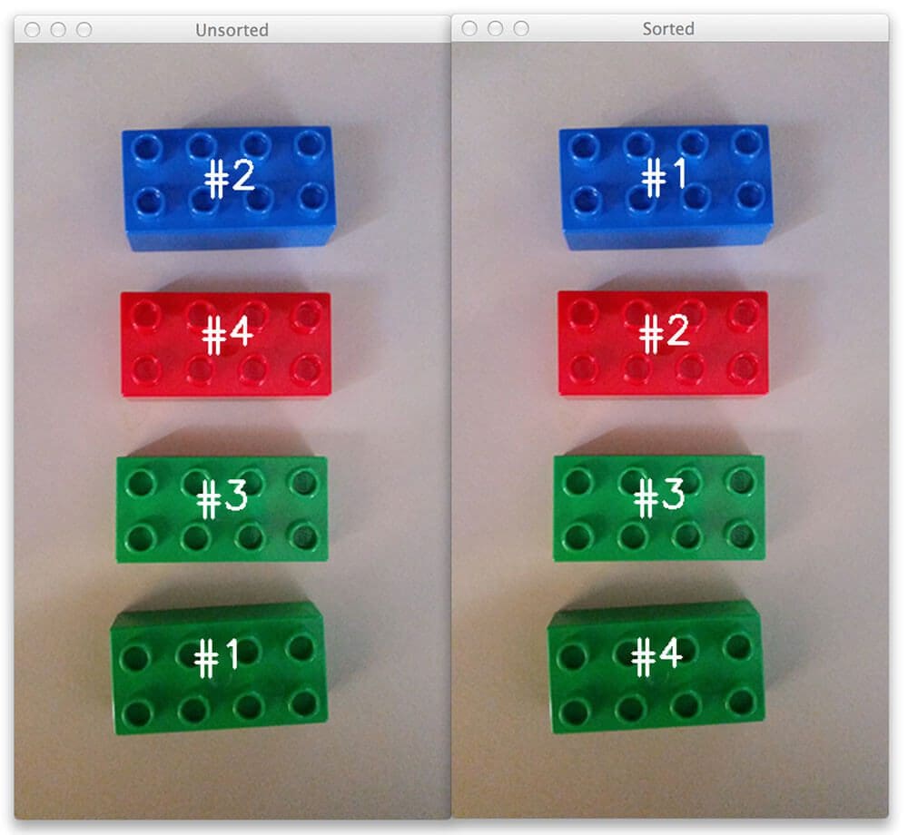 Sorting contours left-to-right using Python and OpenCV.